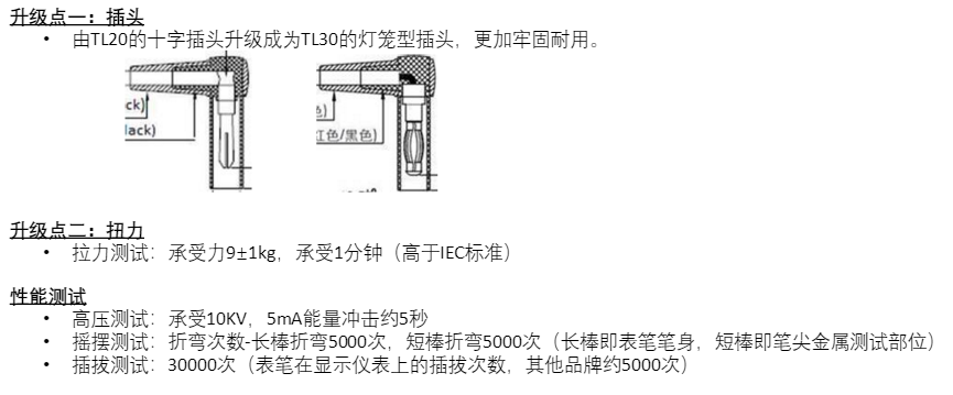 Fluke新品上市，TL30表笔正式来袭！