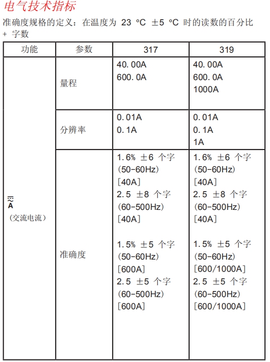 Fluke 317/319 交直流数字钳形表/电流表产品说明