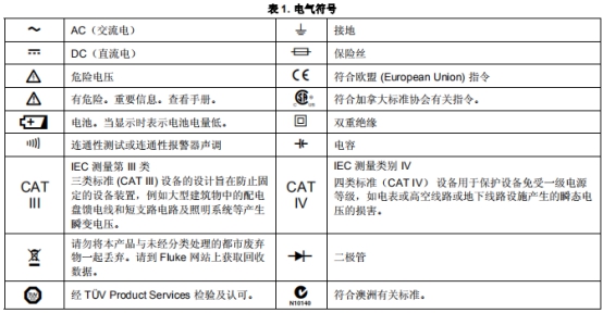 凯睿科仪：FLUKE 233产品操作讲解