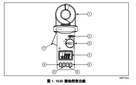 FLUKE1630产品使用说明