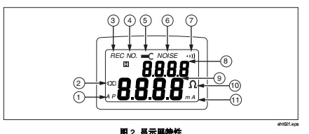 FLUKE1630接地电阻测速仪