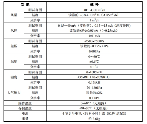 Kanomax风量罩6715使用说明