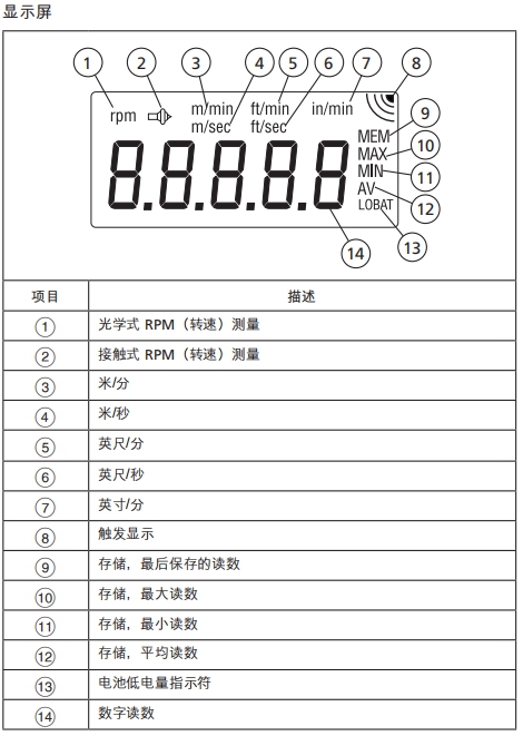 F931转速计的使用与说明