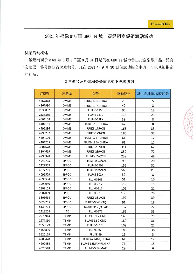 Fluke店面GEO44城2021年6-8月促销活动